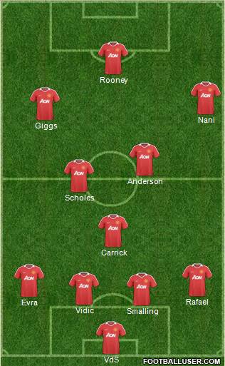 Manchester United Formation 2011