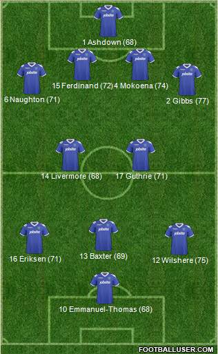 Portsmouth Formation 2011
