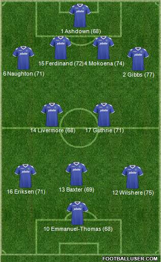 Portsmouth 4-2-3-1 football formation