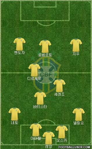 Brazil Formation 2011