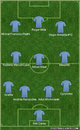 Dream Team Formation 2011