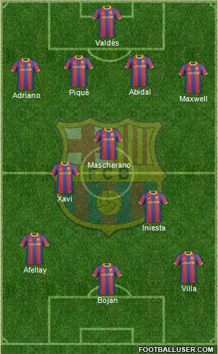 F.C. Barcelona Formation 2011
