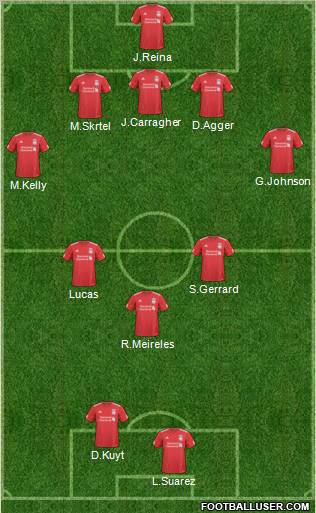 Liverpool Formation 2011