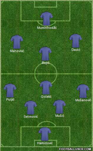 Dream Team Formation 2011
