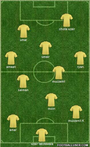 Dream Team Formation 2011
