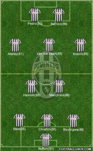Juventus Formation 2011