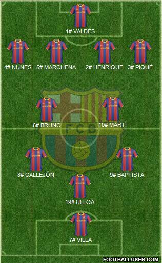 F.C. Barcelona Formation 2011