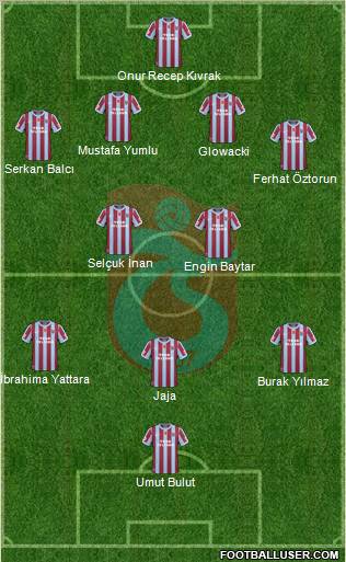 Trabzonspor Formation 2011