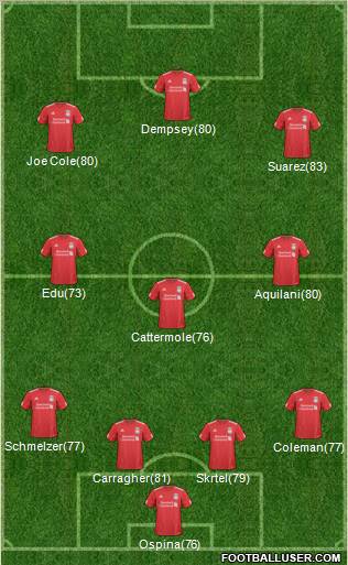 Liverpool Formation 2011