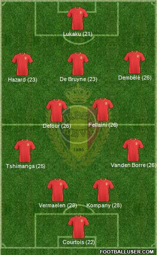 Belgium 4-3-3 football formation