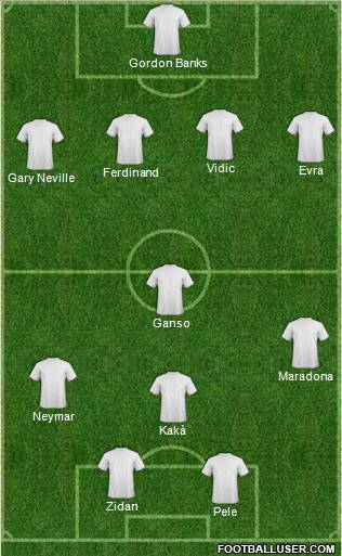 Dream Team Formation 2011