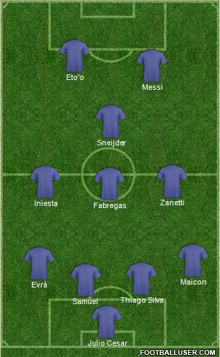 Dream Team Formation 2011