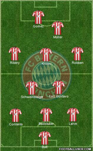 FC Bayern München Formation 2011