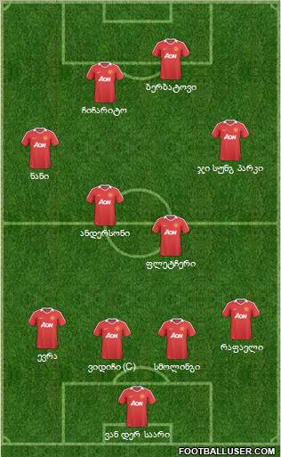 Manchester United Formation 2011
