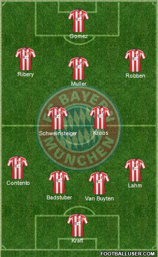 FC Bayern München Formation 2011