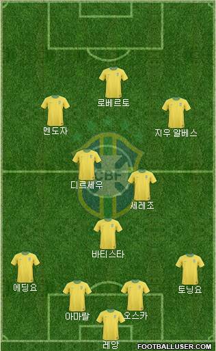 Brazil Formation 2011