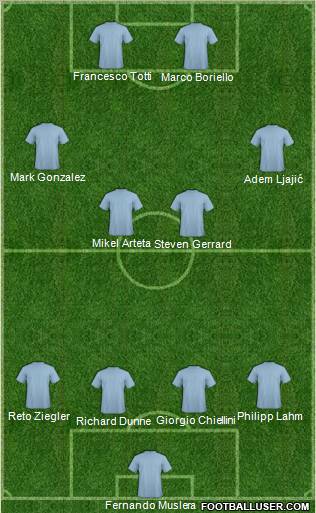 Champions League Team Formation 2011