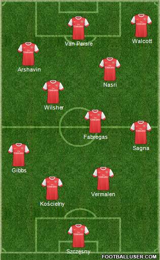 Arsenal Formation 2011