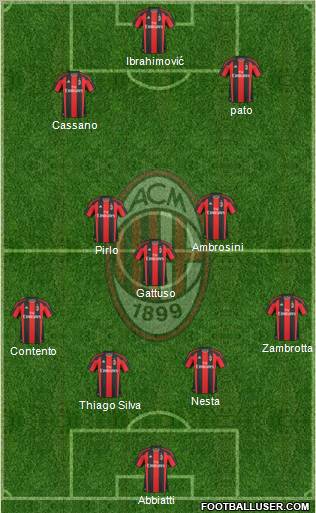 A.C. Milan Formation 2011
