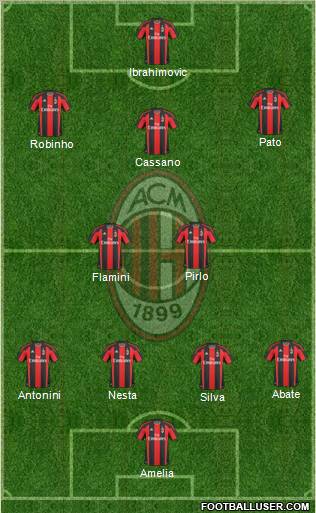 A.C. Milan Formation 2011