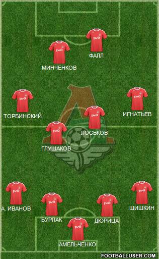 Lokomotiv Moscow Formation 2011