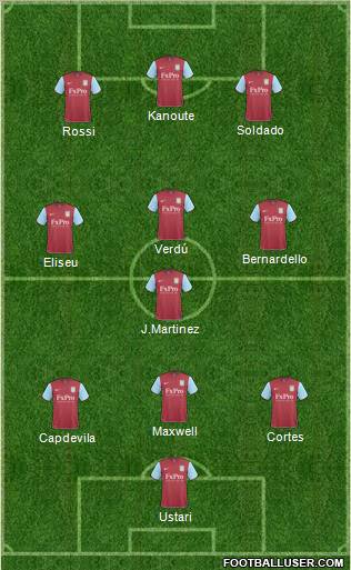 Aston Villa Formation 2011