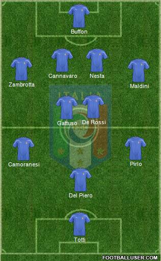 Italy Formation 2011