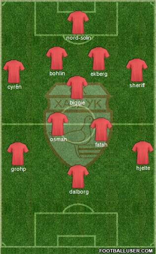 FK Hajduk Lion Beograd Formation 2011