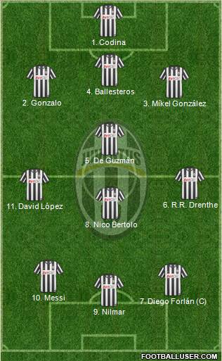 Juventus Formation 2011