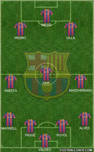 F.C. Barcelona Formation 2011