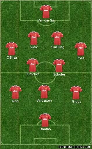 Manchester United Formation 2011