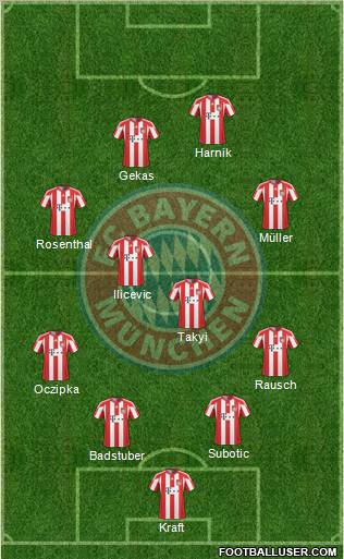 FC Bayern München Formation 2011