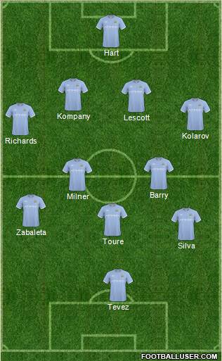 Manchester City Formation 2011