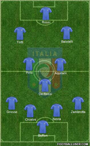 Italy Formation 2011