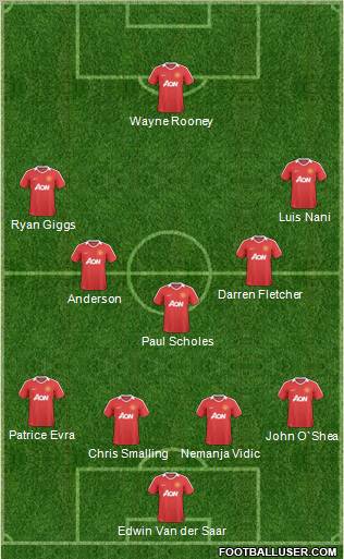 Manchester United Formation 2011