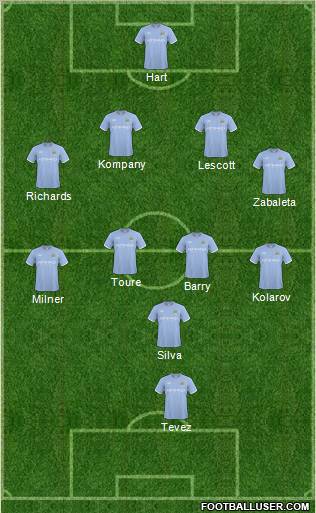 Manchester City Formation 2011