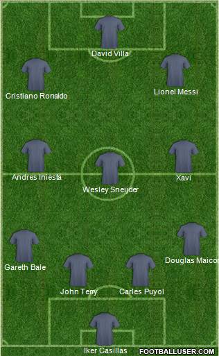 Dream Team Formation 2011