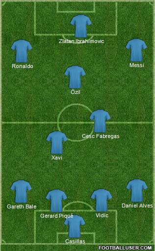 Dream Team Formation 2011