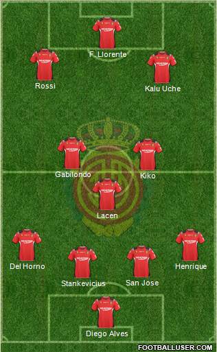 R.C.D. Mallorca S.A.D. football formation