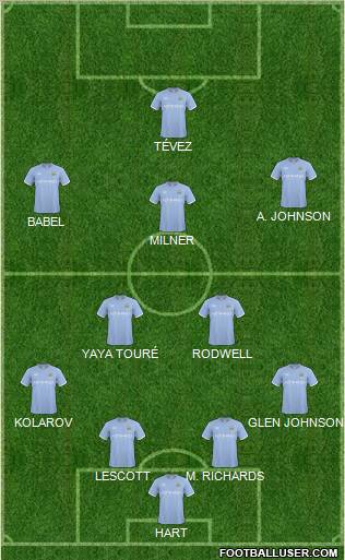 Manchester City Formation 2011