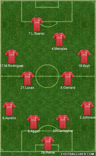 Liverpool Formation 2011
