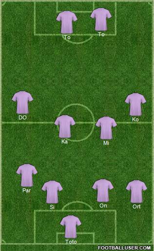 Champions League Team Formation 2011