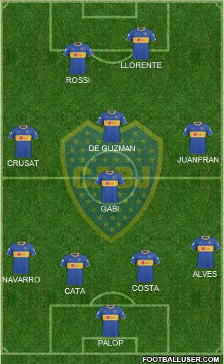 Boca Juniors Formation 2011