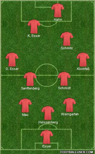 Dream Team Formation 2011