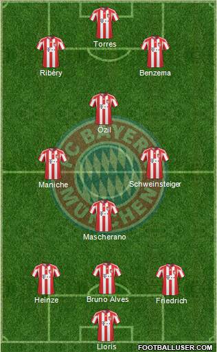 FC Bayern München Formation 2011