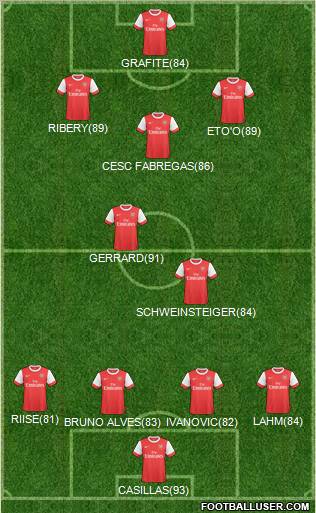 Arsenal Formation 2011