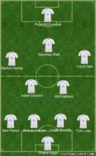 Leeds United football formation