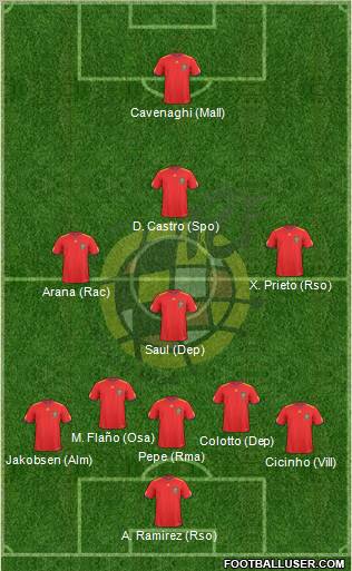 Spain Formation 2011