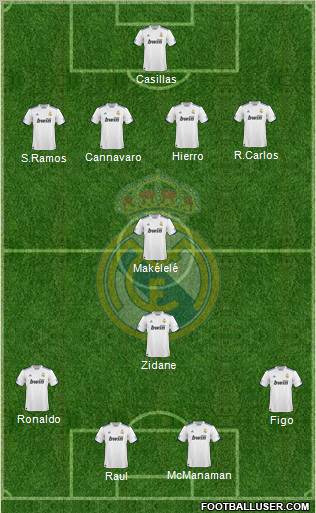 Real Madrid C.F. Formation 2011