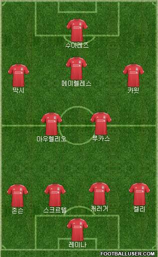 Liverpool Formation 2011